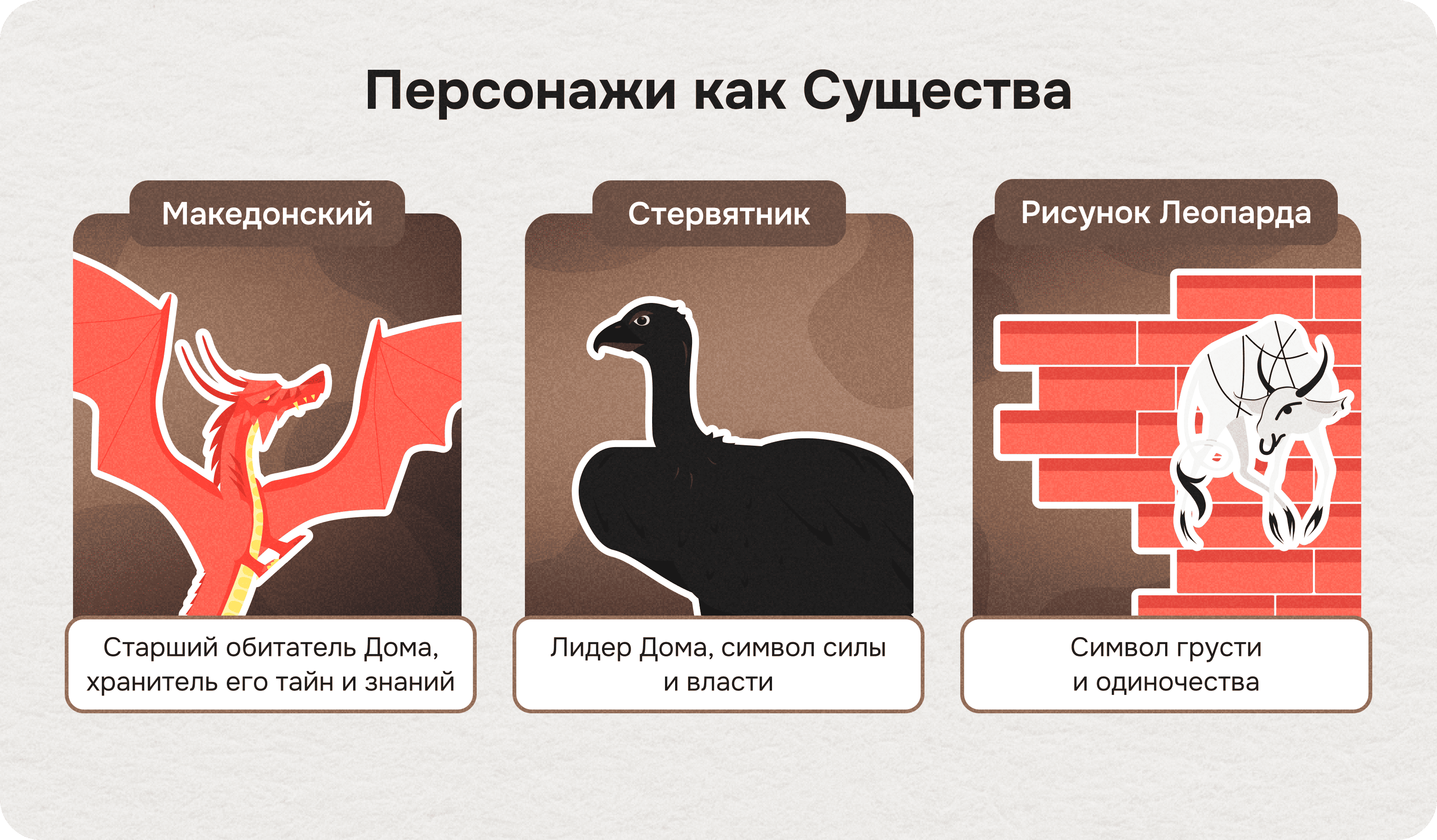 Персонажи Дома в котором как существа