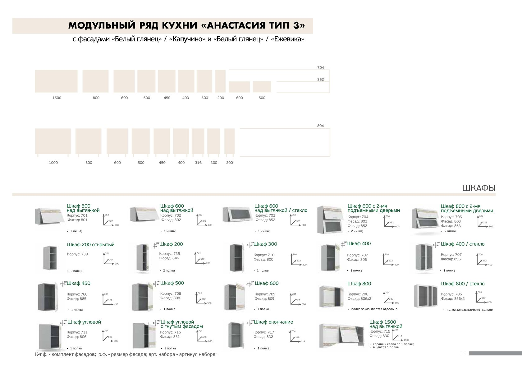 Размеры фасадов для кухни таблица