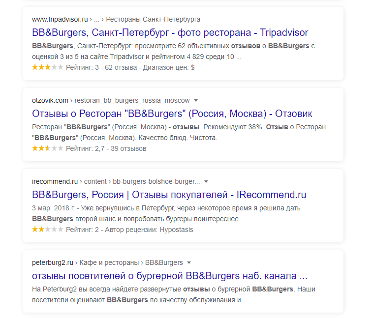 примеры негативных рейтингов бренда BBBurgers в Wordstat Yandex
