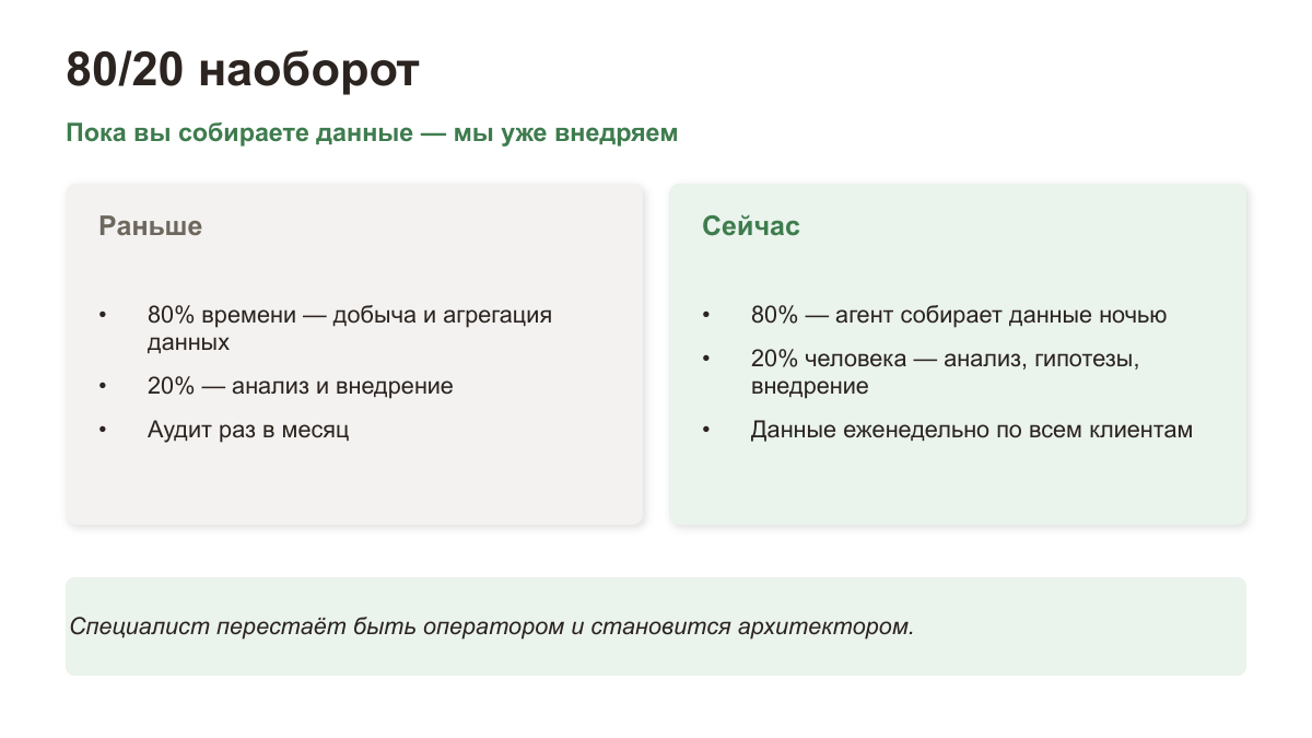 80/20 наоборот