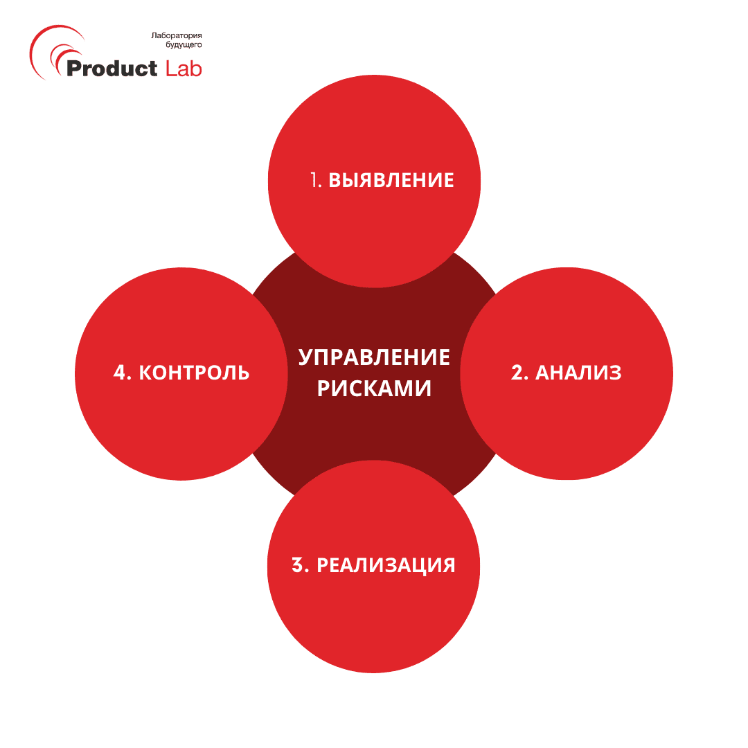 Управление рисками проекта