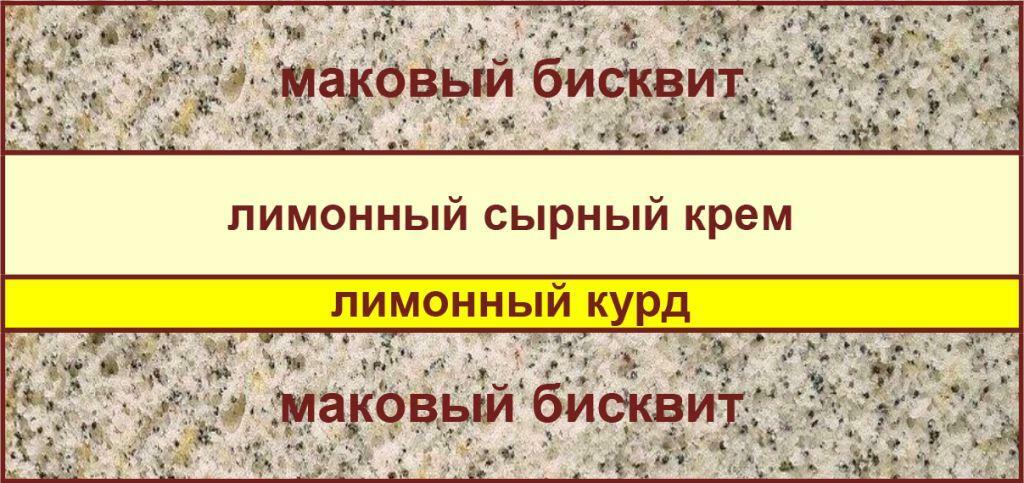 торт Сникерс