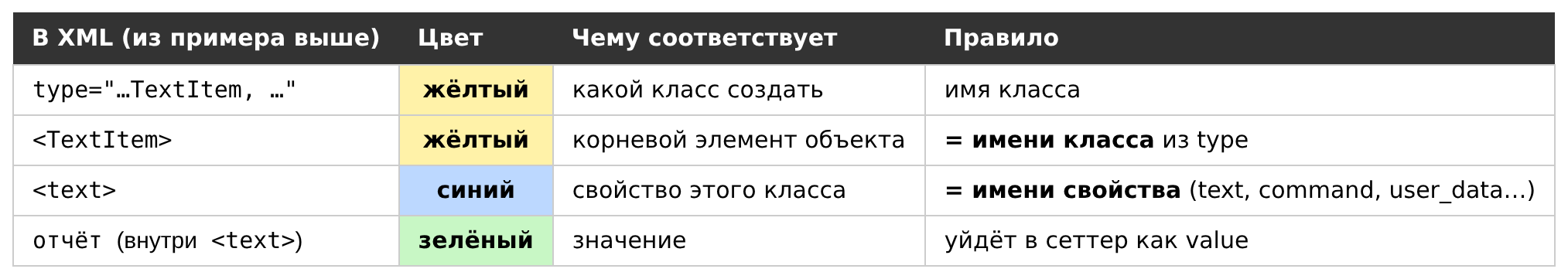 Карта соответствий цвета и XML