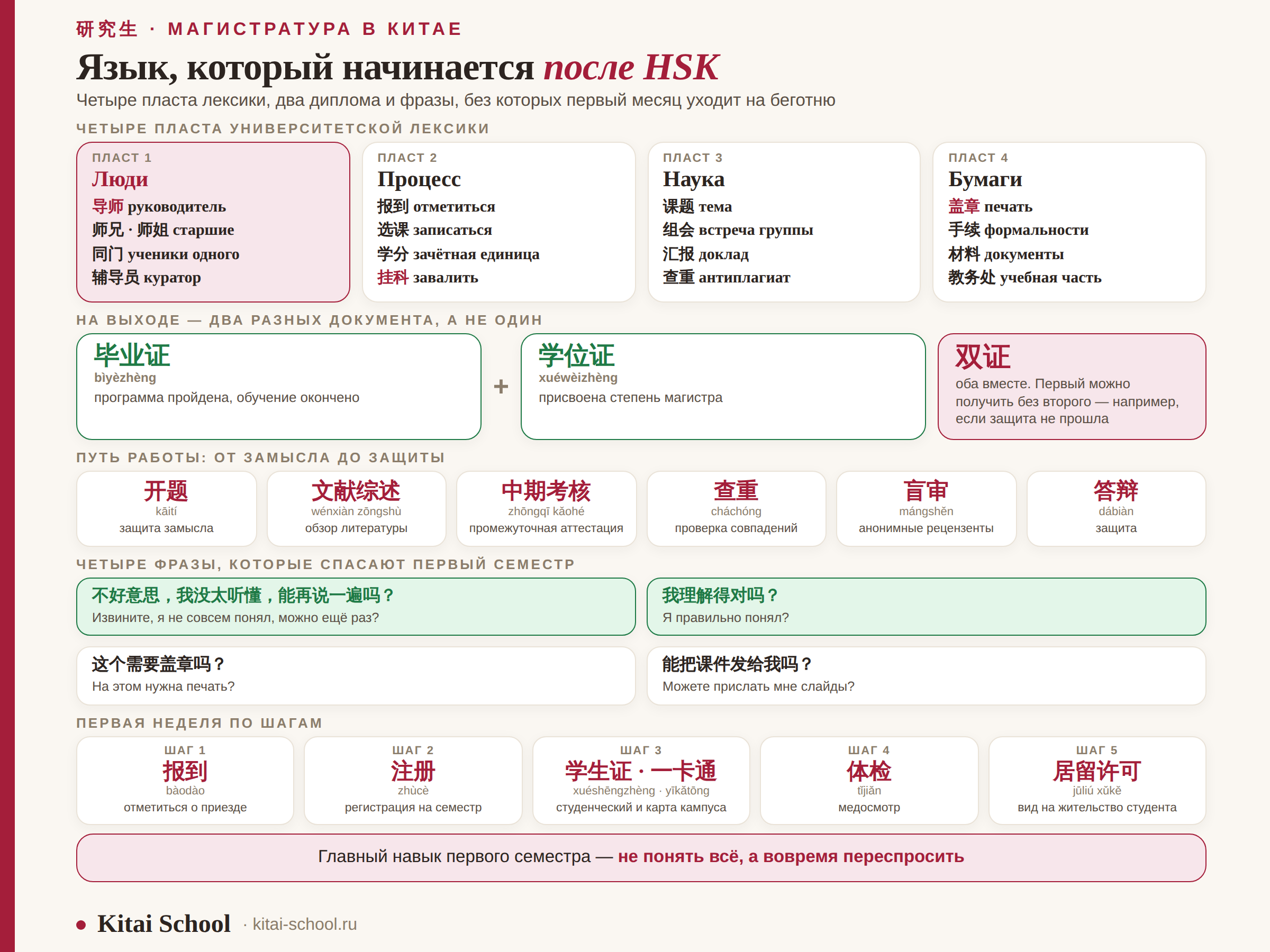 Лексика магистратуры в Китае: четыре пласта слов, два диплома, путь работы и первая неделя