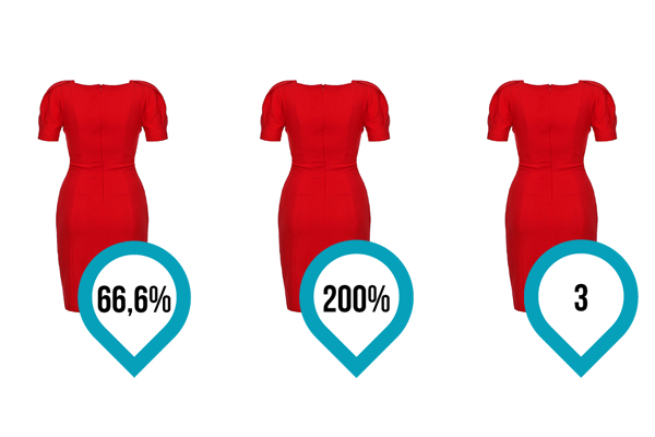 Одно платье — три показателя: маржа, торговая наценка, коэффициент наценки 