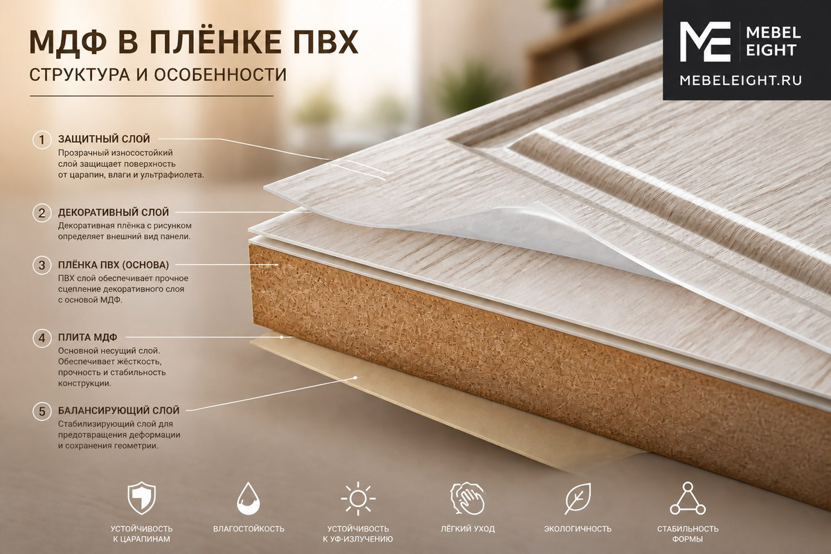 МДФ в плёнке ПВХ- что это