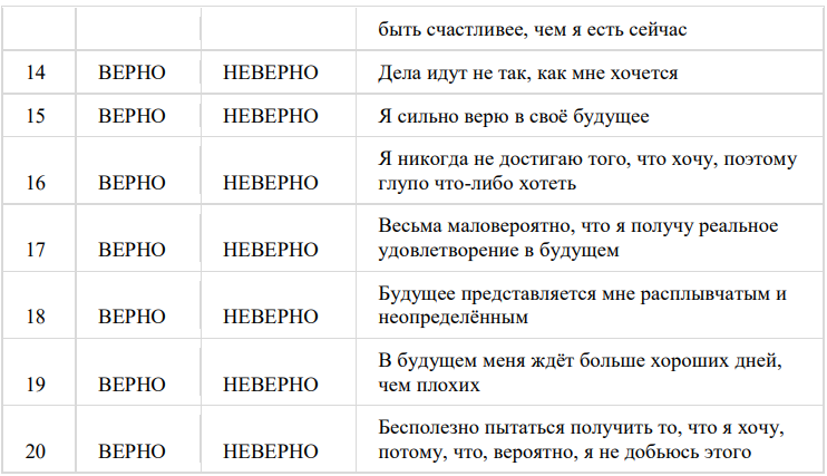 Шкала безнадежности бека. Оценка по шкале Бека для депрессии тревоги. Шкала безнадежности Бека интерпретация. Опросник Бека опросник.