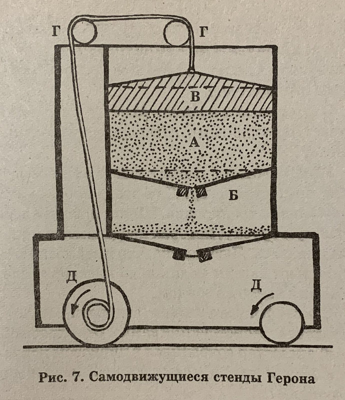 Ооо герон. Самоходная тележка Герона Александрийского. Одометр Герона. Механизмы Герона Александрийского. Механические аппараты Герона.