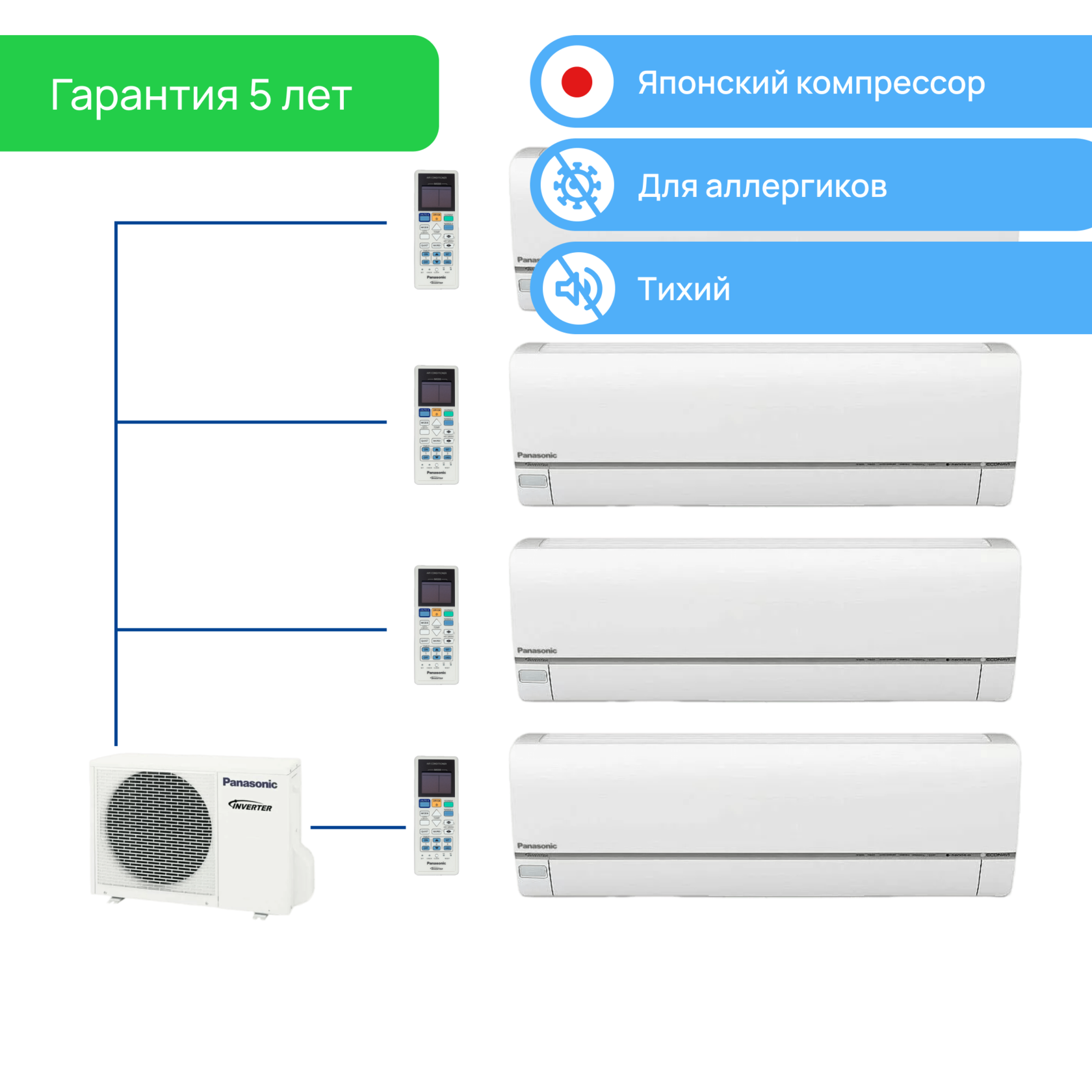 Сплит система на 4 комнаты