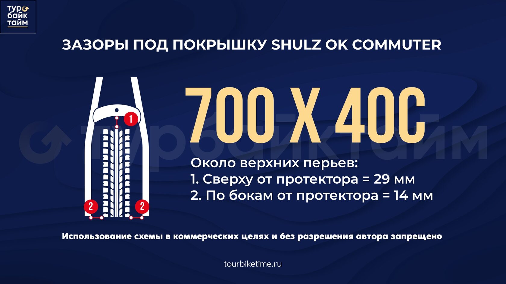 Shulz OK Commuter 2025. Зазоры под покрышку около верхних перьев