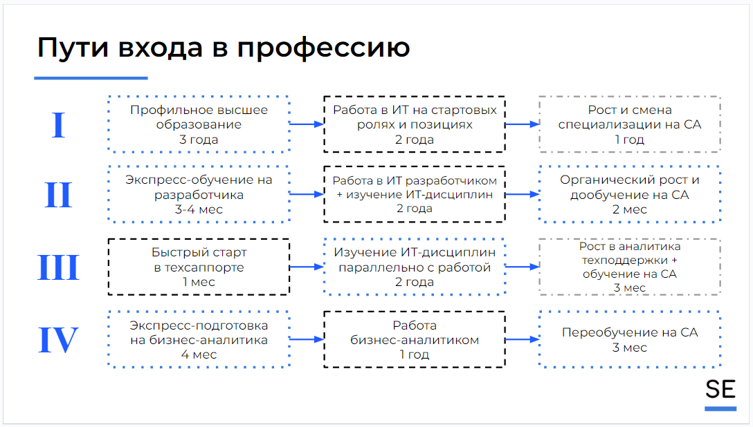 Системный аналитик это