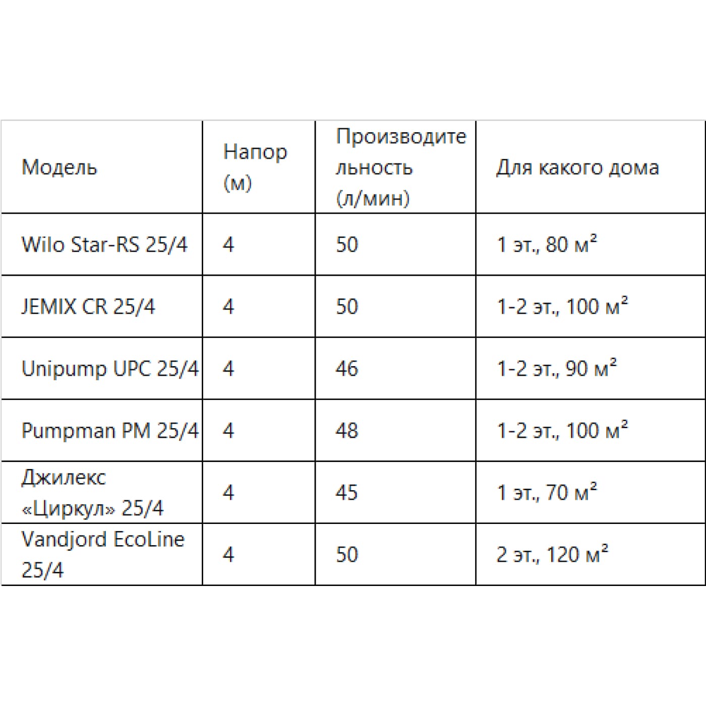 насосы