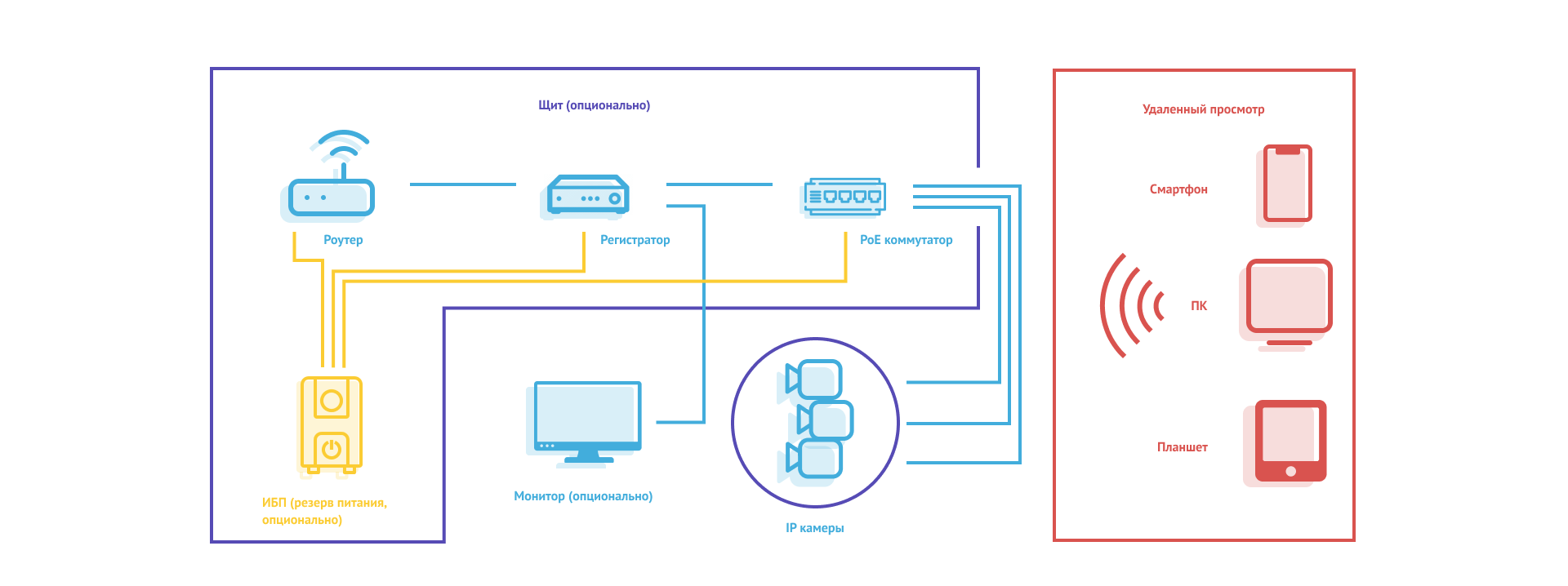 IT-Снабжение | Услуги | Видеонаблюдение
