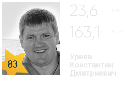 богатые люди нижнего тагила. богатые люди нижнего тагила. богатые люди нижнего тагила. топ 100 богатейших людей нижнего тагила. богатые люди нижнего тагила.