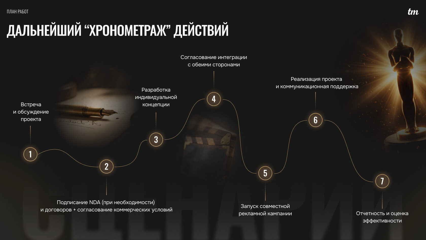 Этапы работы над партнёрством