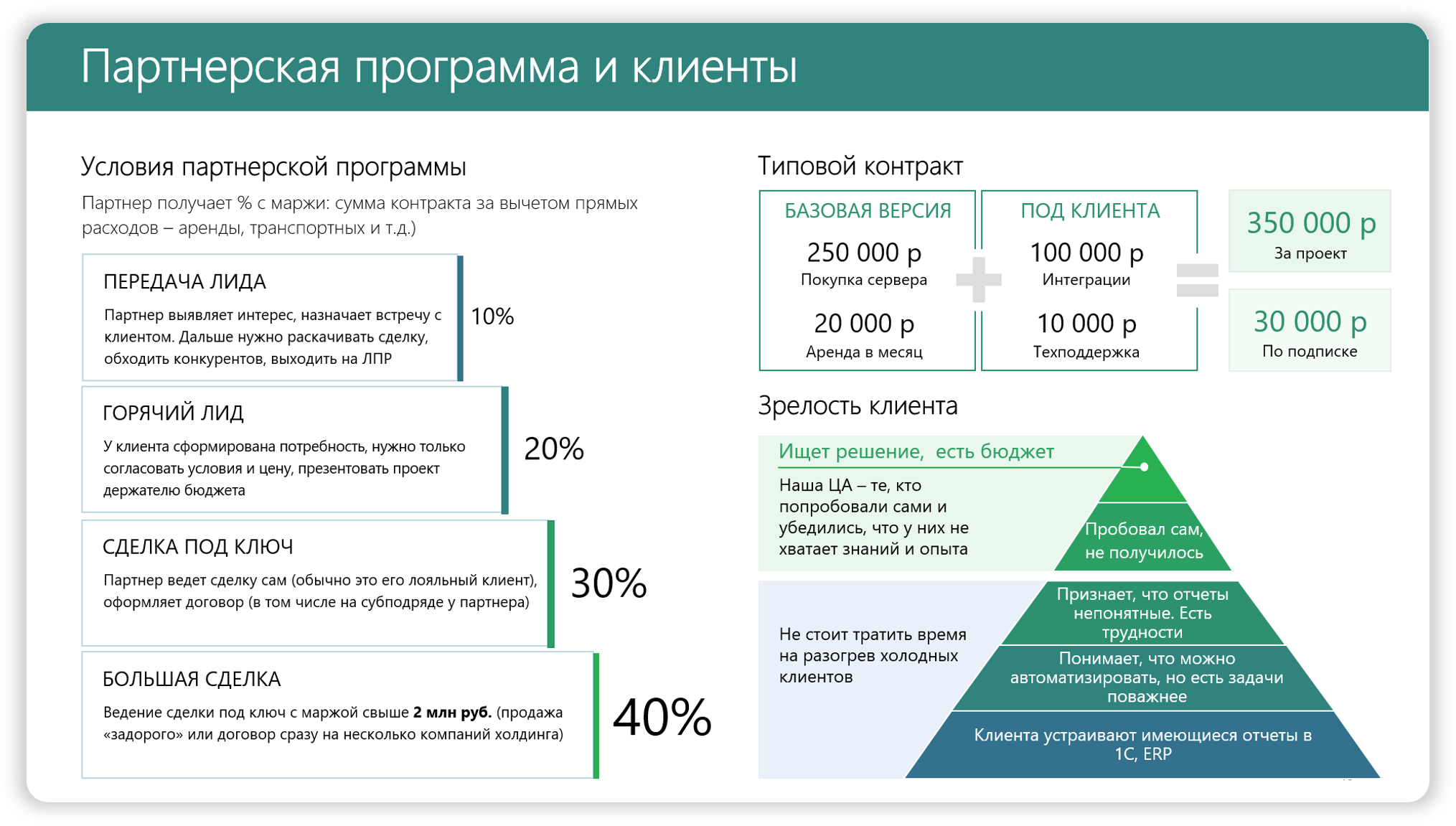 Программа обучения аналитике. Программа обучения аналитике