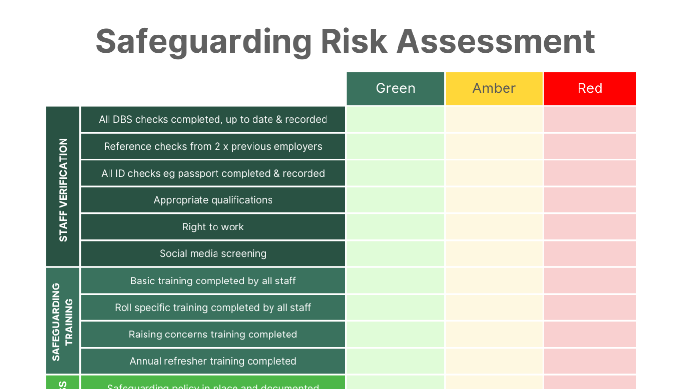 safeguarding risk assessment matrix template so organisations can do their own audit