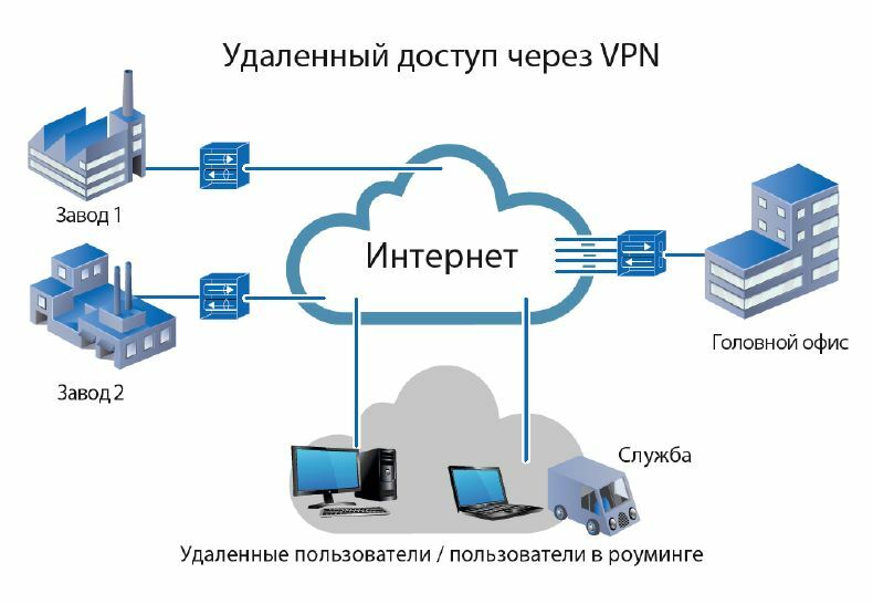 Можно ли отлаживать проект находящийся на удаленном сервере