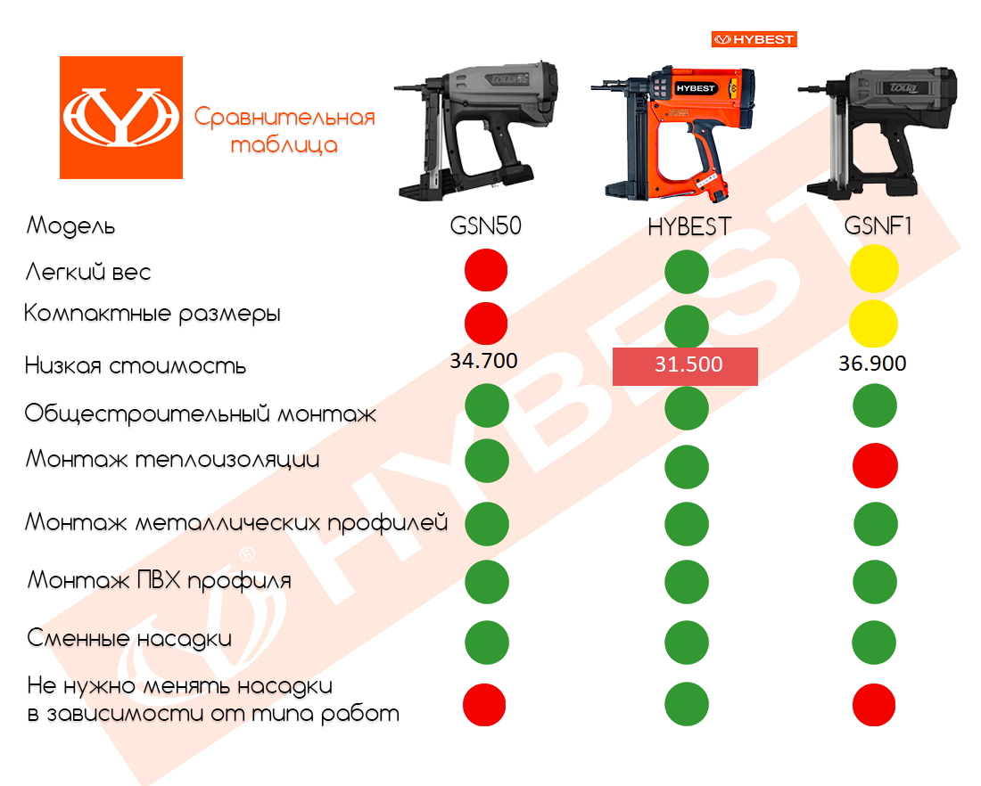 Hybest. Запчасти для HYBEST gsr40a. Запчасти для газового пистолета HYBEST