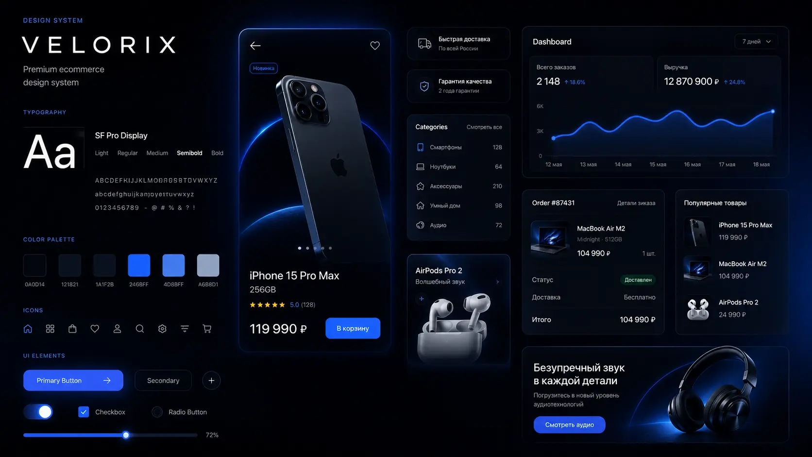 Премиальная дизайн-система ecommerce проекта