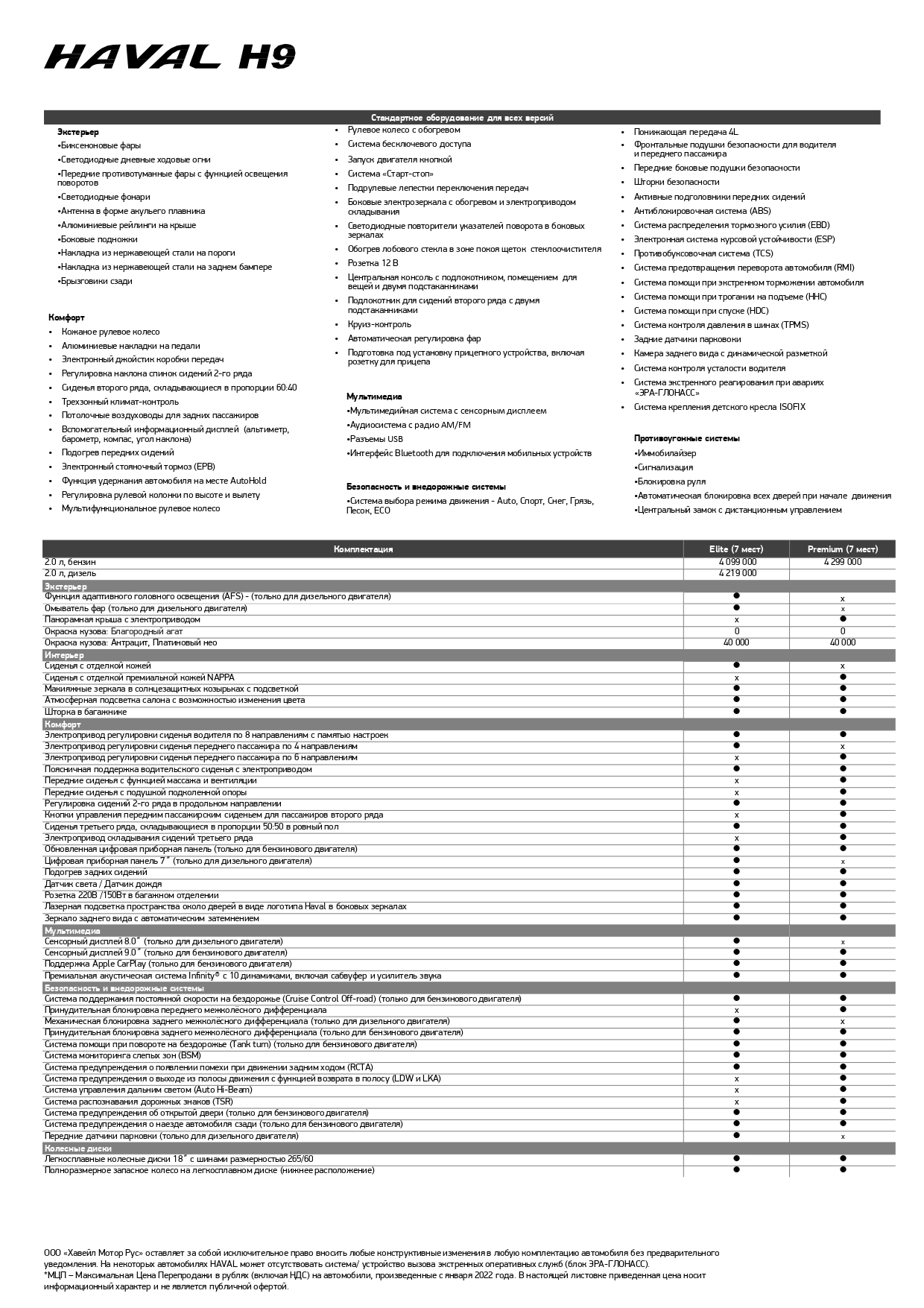 Прайс-лист HAVAL H9