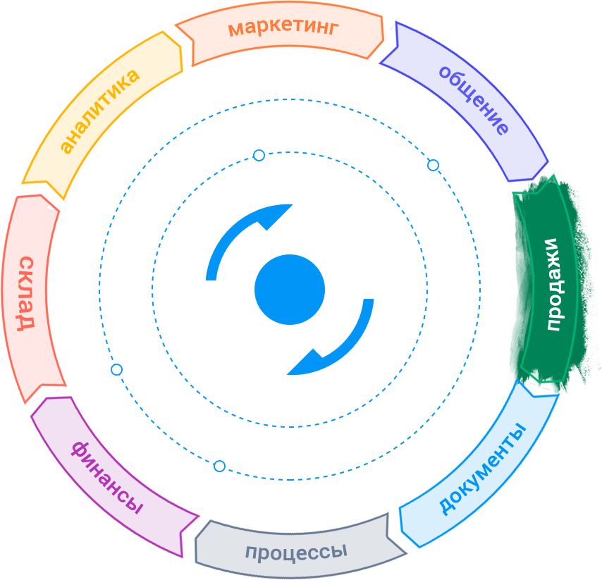 FresOffice CRM