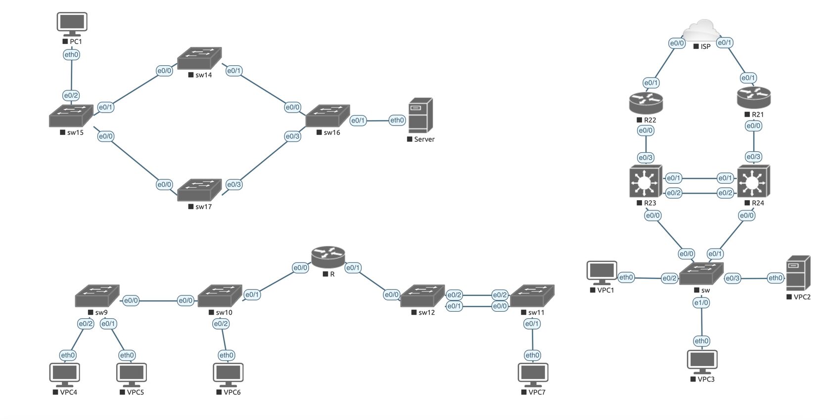 Remote Lab Network Engineering REMOTE LAB