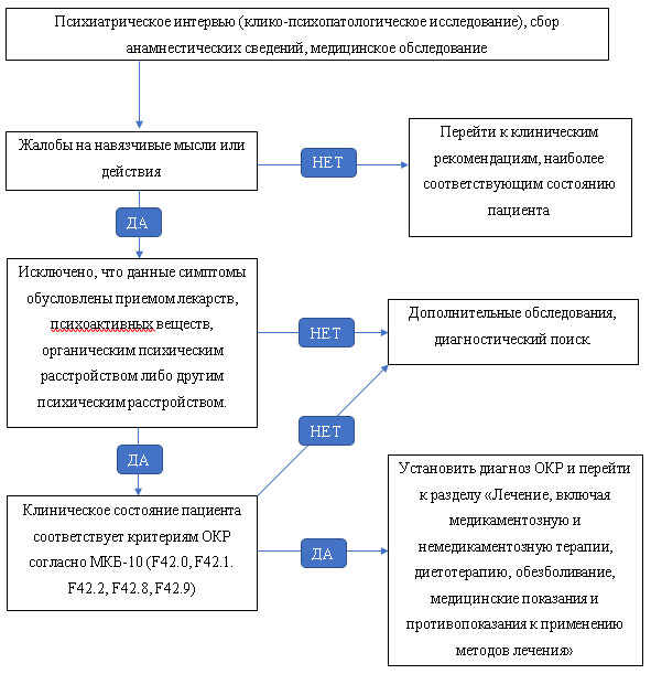 Навязчивые мысли: лечение, причины, как бороться с навязчивыми мыслями