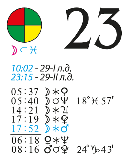 Предсказание зараева на 2023 год. Стрелец зараев 2022. Гороскоп зараева рыбы. Календарь зараева. Зараев гороскоп на март.