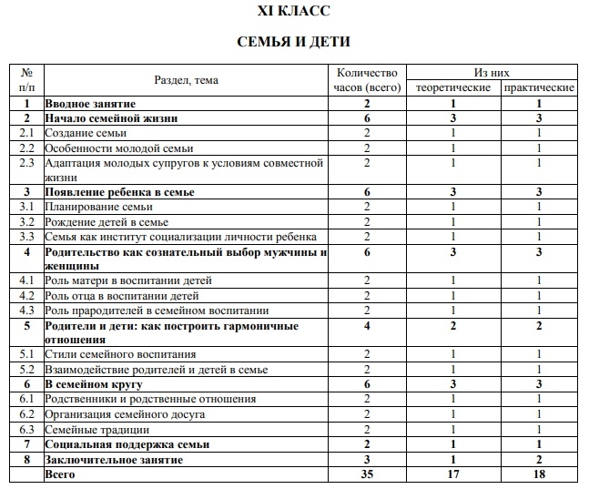 План по созданию семьи