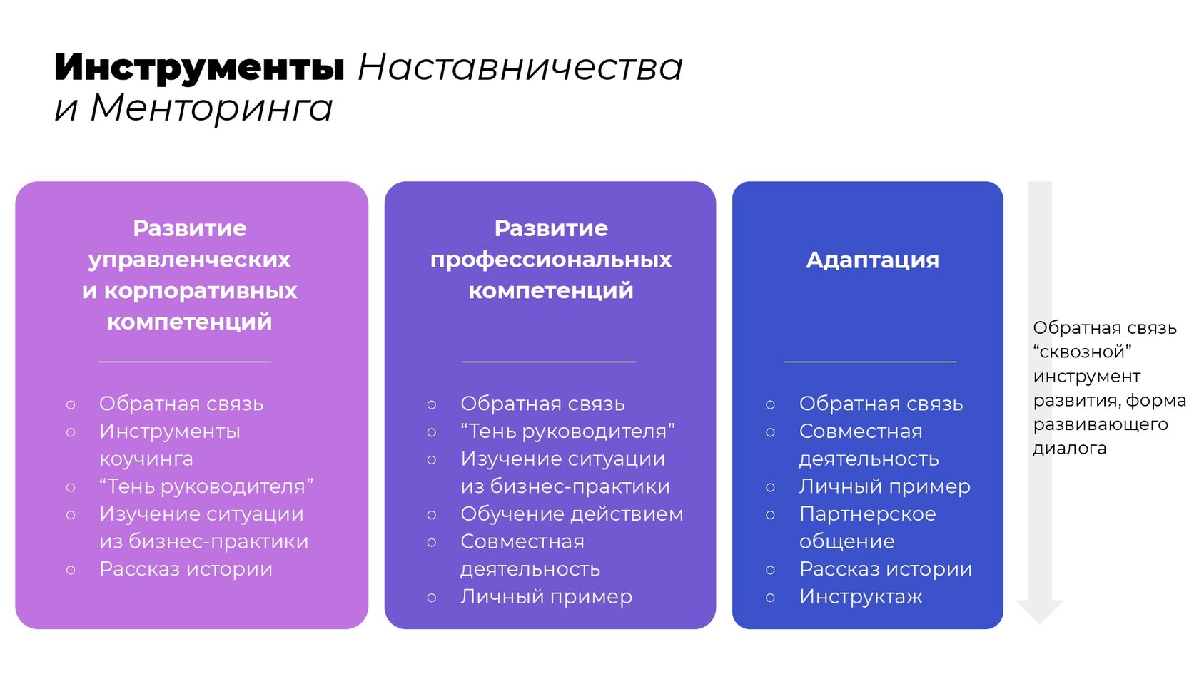 Кейсы на развитие. Развитие сотрудников. Стороны для развития сотрудника. План развития сотрудника. Двойные визиты как инструмент развития сотрудника.