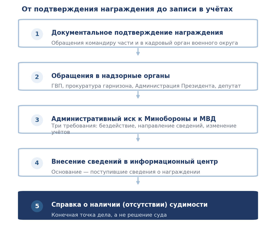 Порядок действий при погашении судимости в связи с награждением государственной наградой