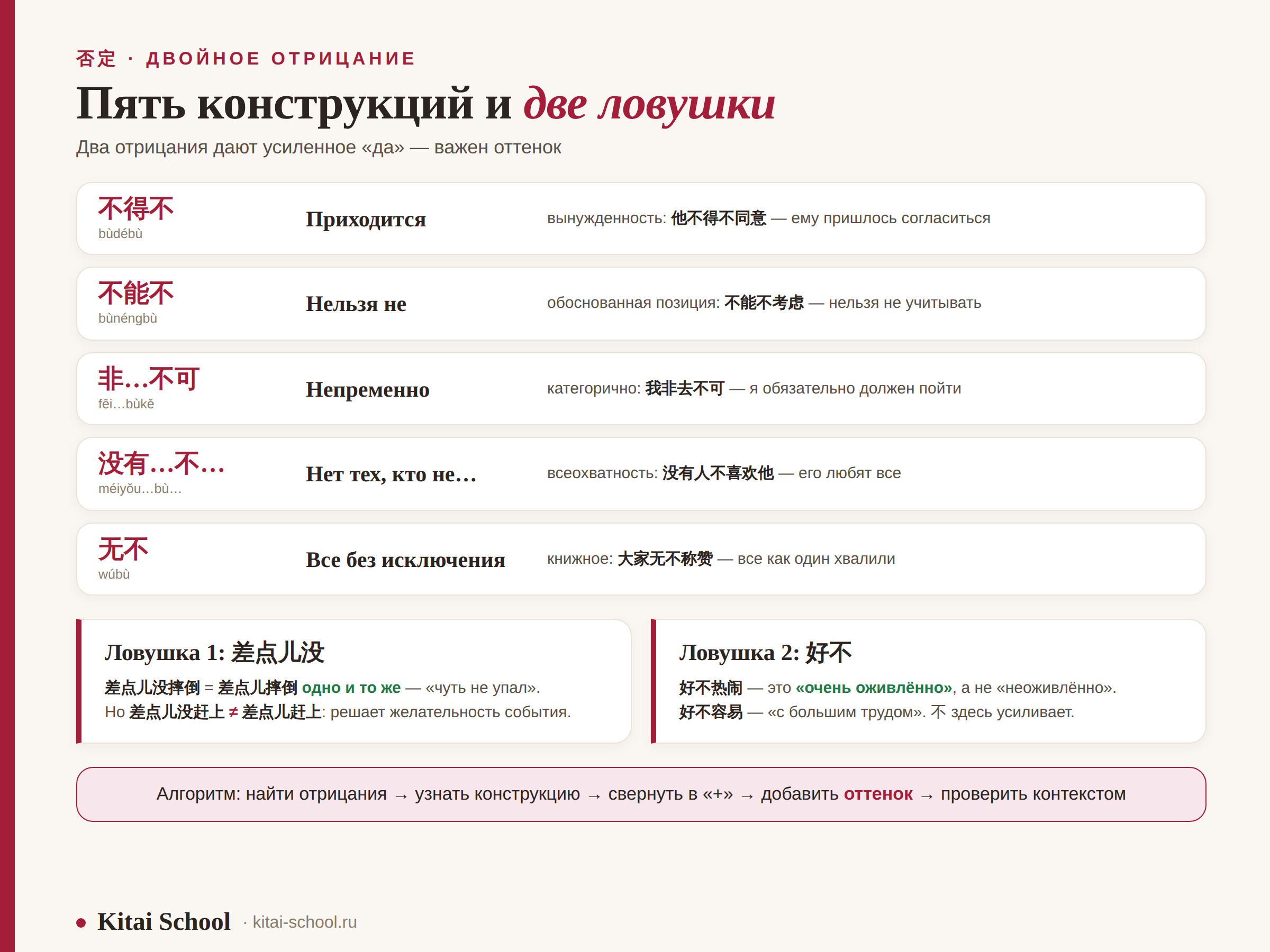 Двойное отрицание в китайском: конструкции 不得不, 不能不, 非不可, 没有不, 无不 и ловушки 差点儿没 и 好不