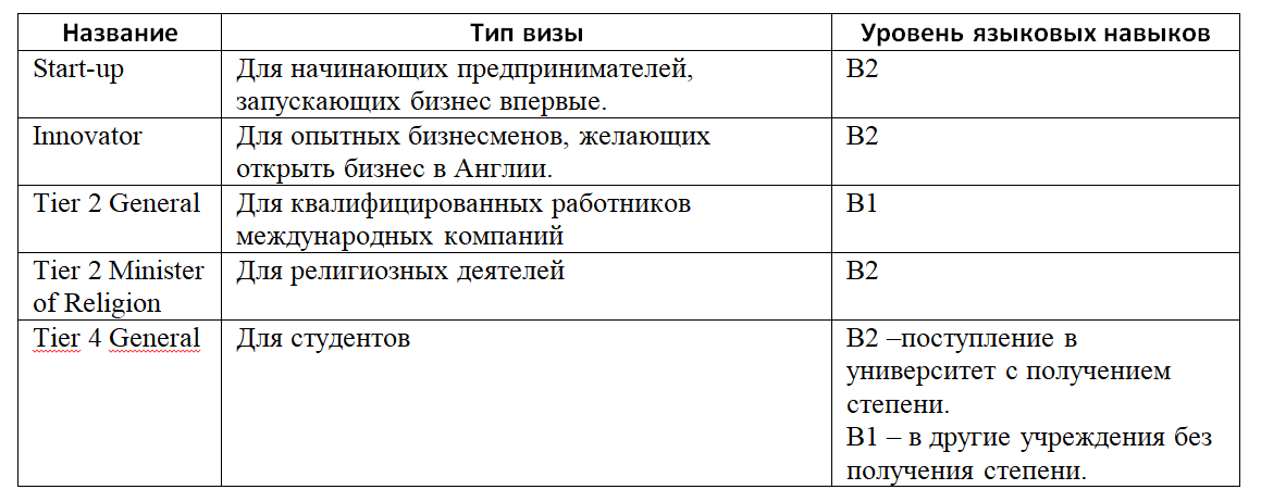 https://static.tildacdn.com/tild6437-3736-4163-a631-626330643332/english_skills_for_v.png