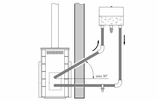 Схема установки теплообменника на банную печь. Схема подключения выносного бака. Схема установки теплообменника на банную печь с выносным баком. Схема монтажа бака с теплообменником. Схема подключения выносного бака.