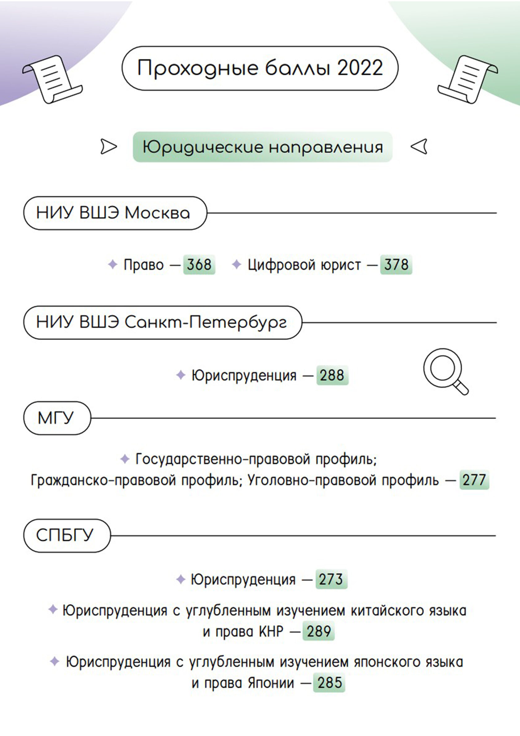 Волгу проходные баллы 2022