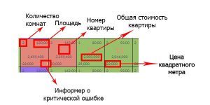 Что такое шахматка в недвижимости. Смотреть фото Что такое шахматка в недвижимости. Смотреть картинку Что такое шахматка в недвижимости. Картинка про Что такое шахматка в недвижимости. Фото Что такое шахматка в недвижимости