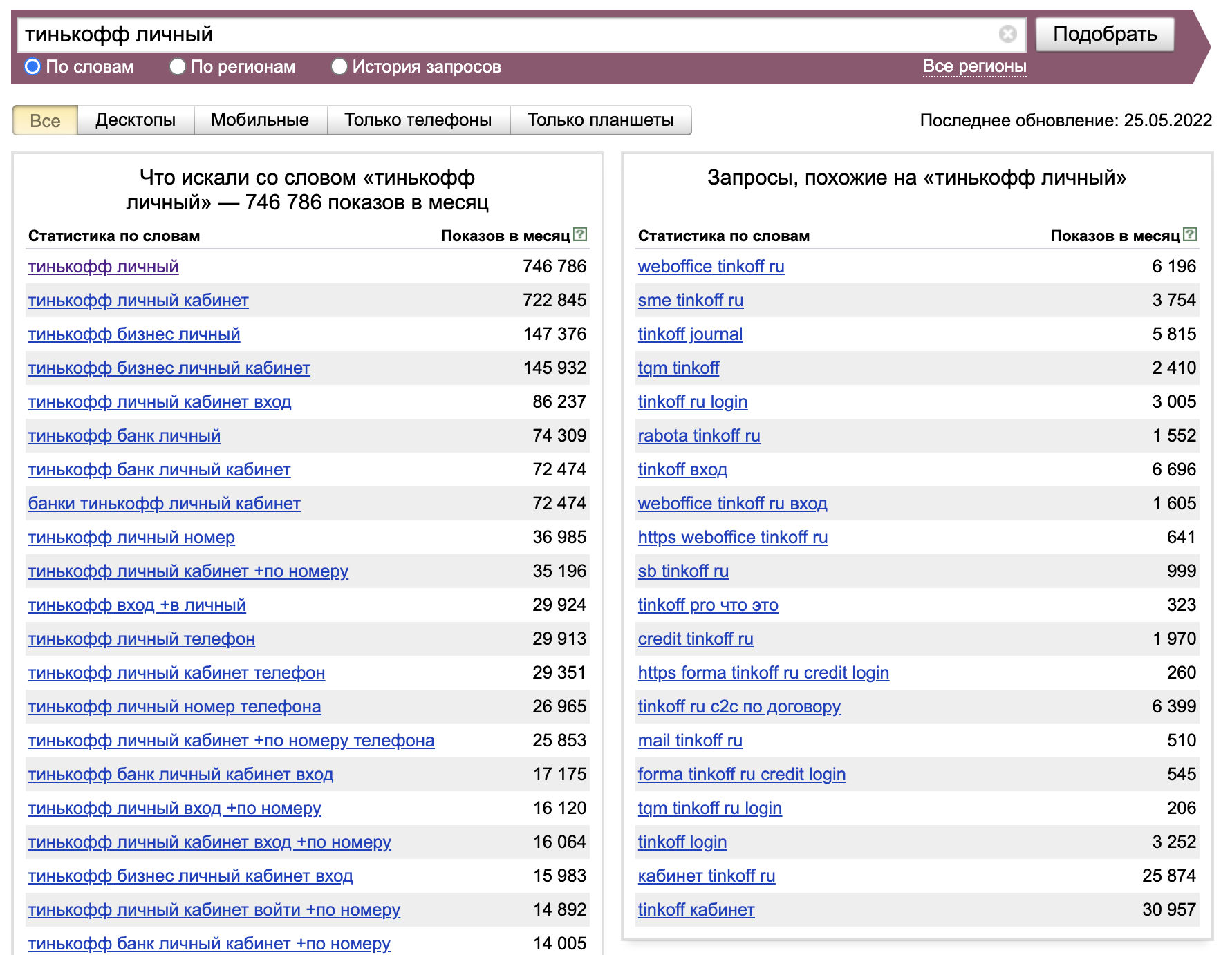 Яндекс Wordstat для оценки знания Бренда