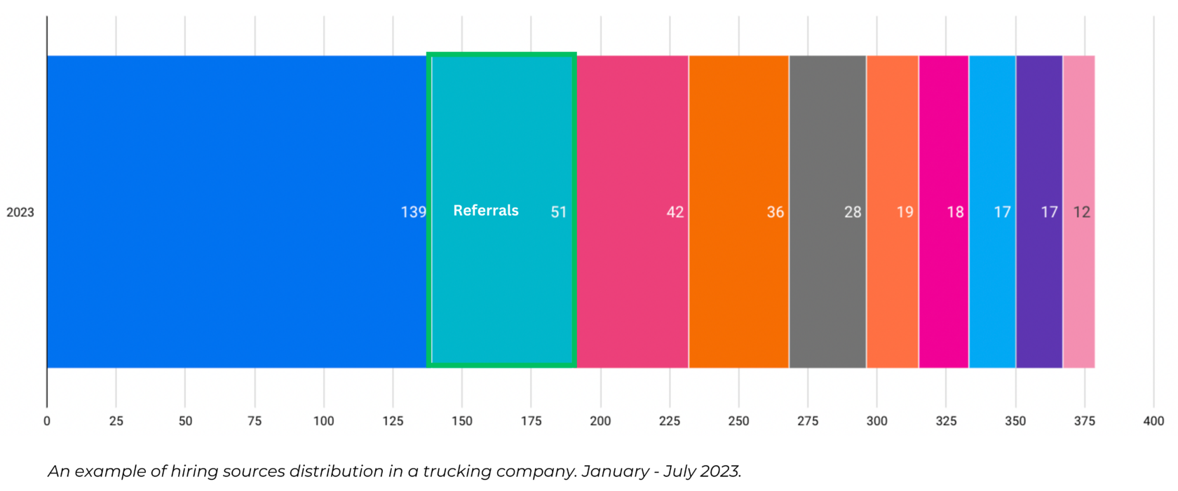 Best place to advertise for truck drivers Referal Program