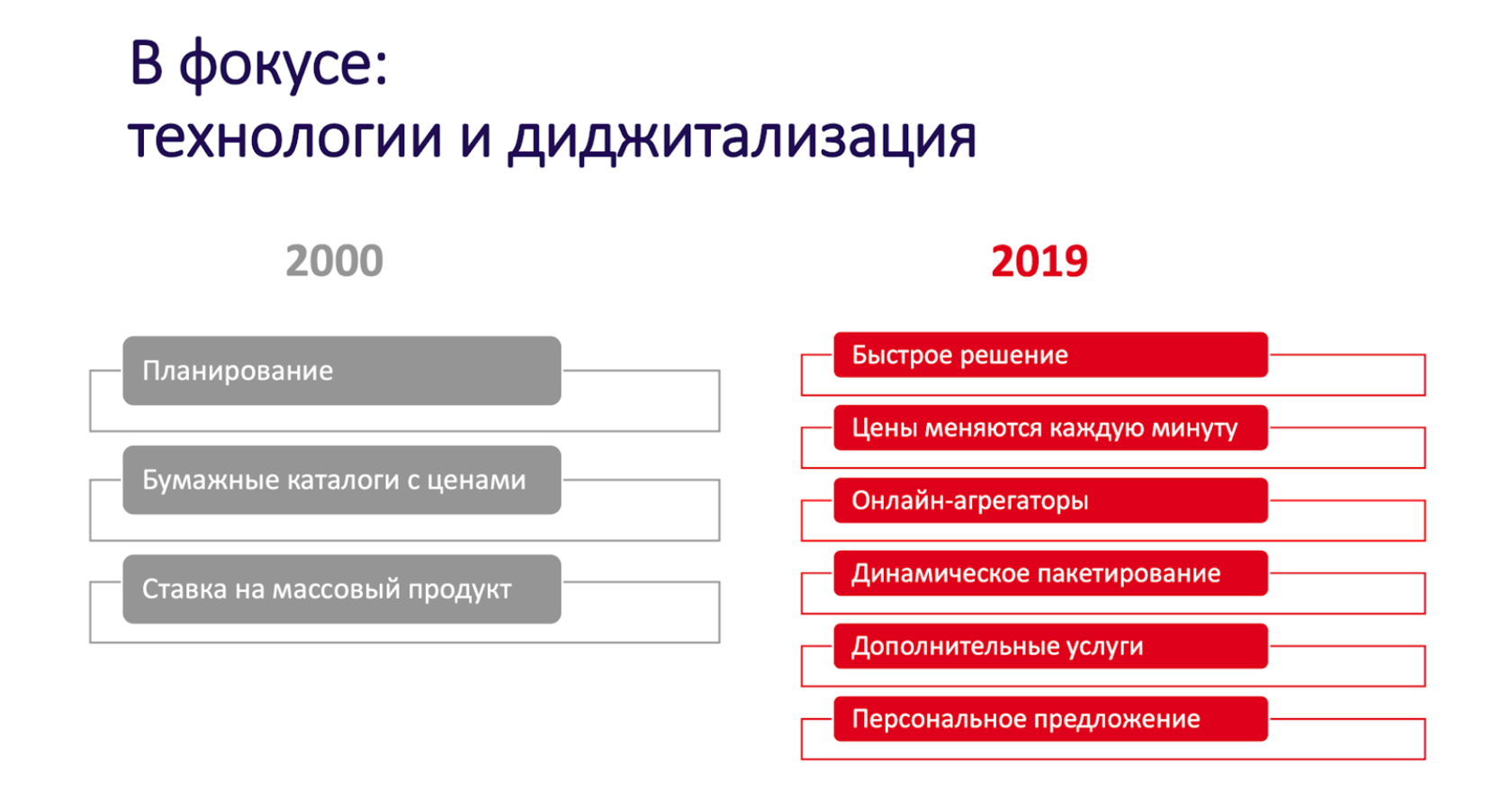 Итоги конференции 