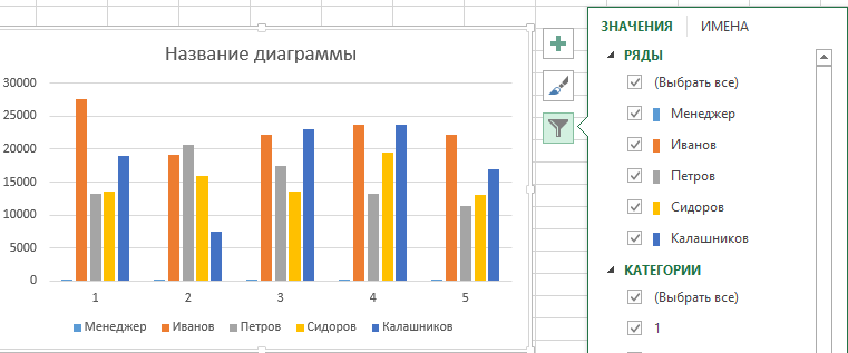 Для чего нужны графики и диаграммы