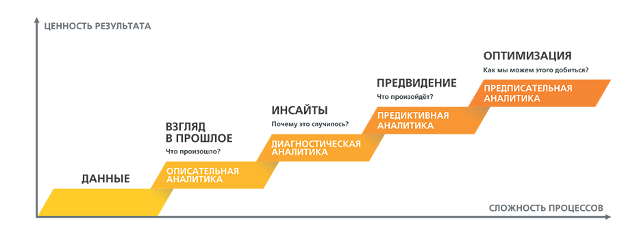 Предиктивная аналитика презентация