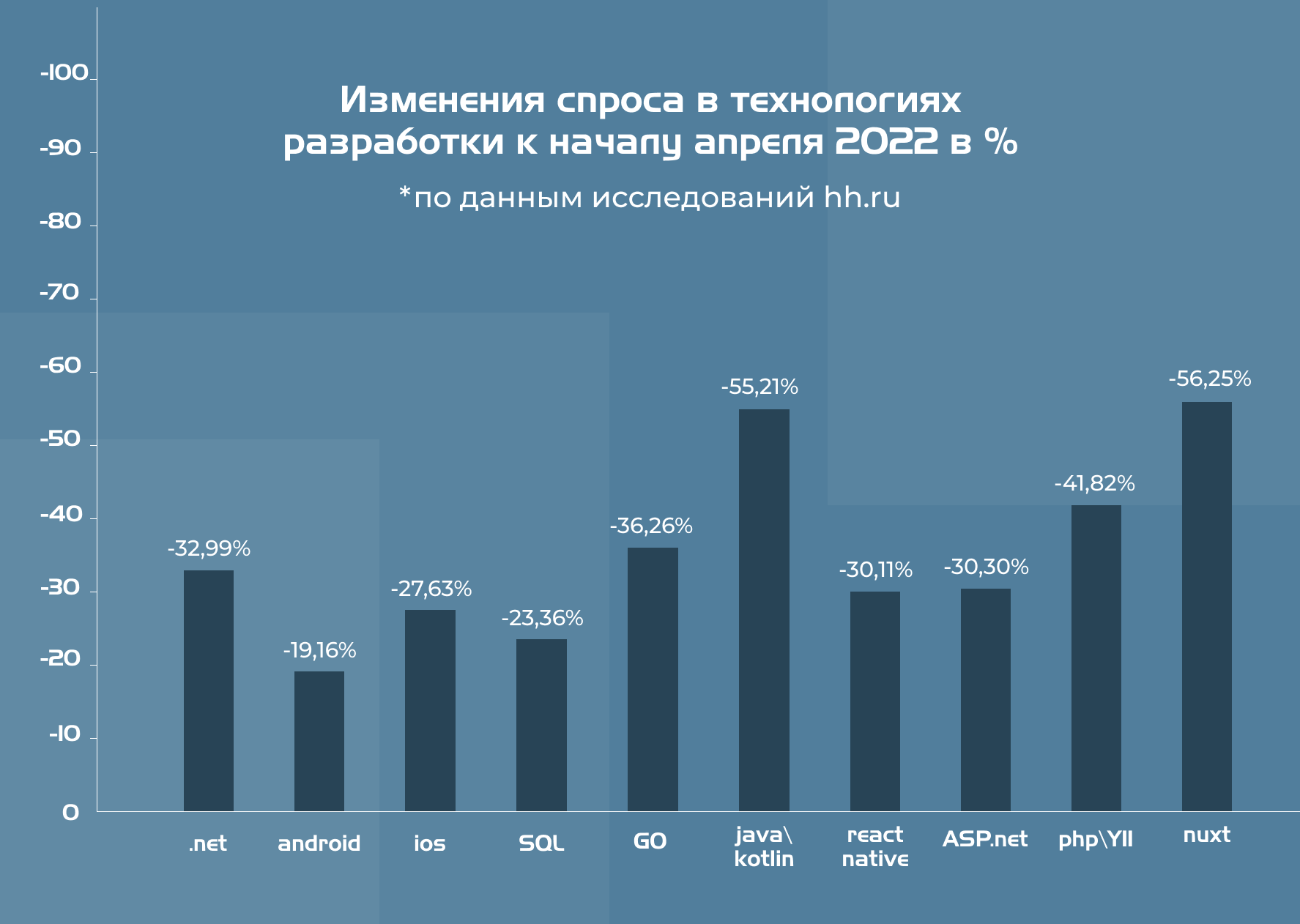 Аутстафф. Нужно ли его пробовать