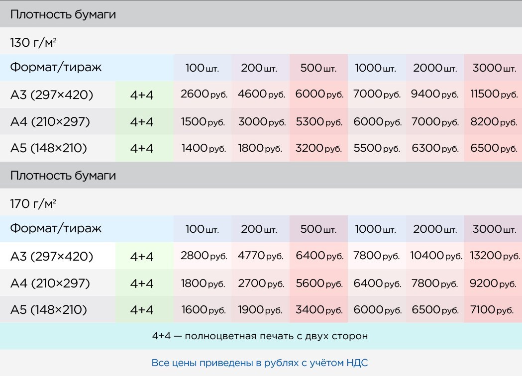 Прайс-лист на услуги типографии А2 - 20 лет на рынке / г. Москва, Россия