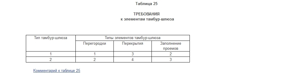 Направление открывания дверей в тамбур шлюз с подпором воздуха