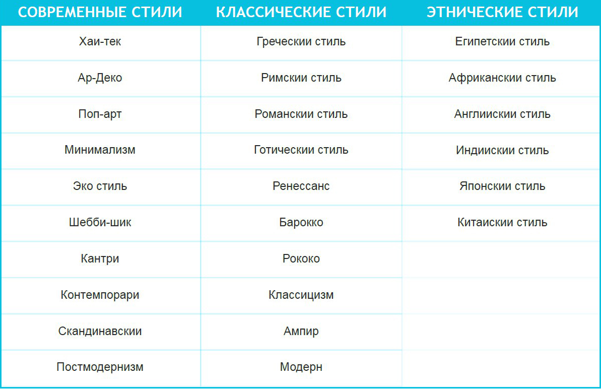 Конспект урока стили интерьера