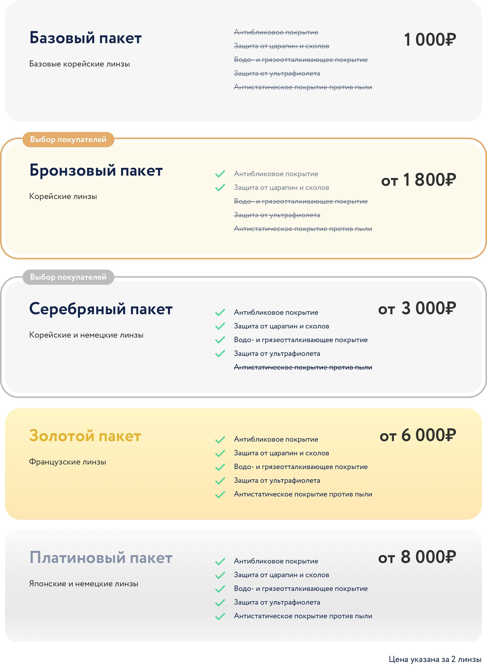 Подберите очки или контактные линзы в современной оптике Интервзгляд