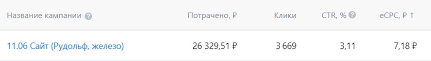 Кейс: таргет для лечебных минеральных вод, изображение №3