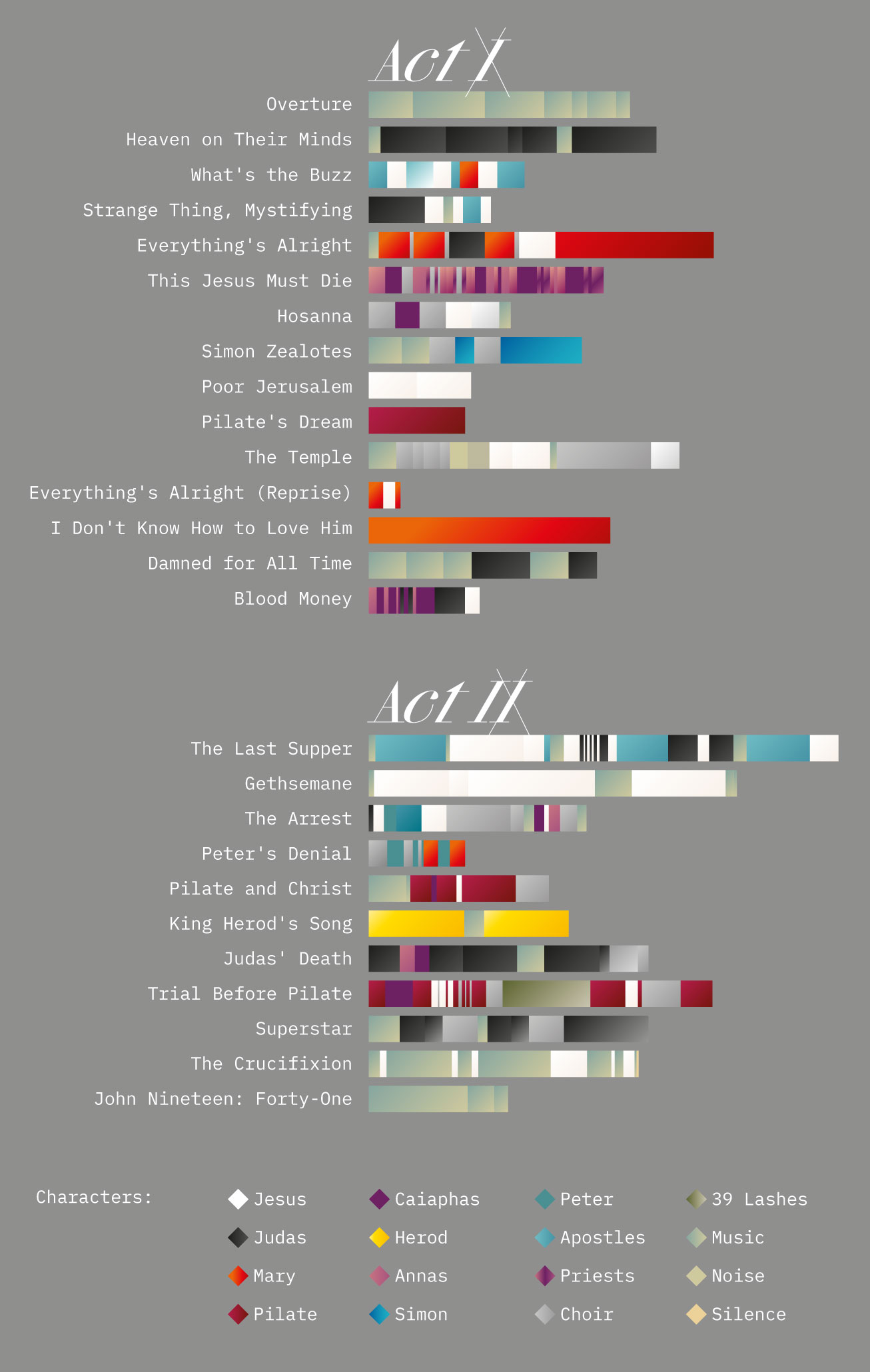 Jesus Christ Superstar EN