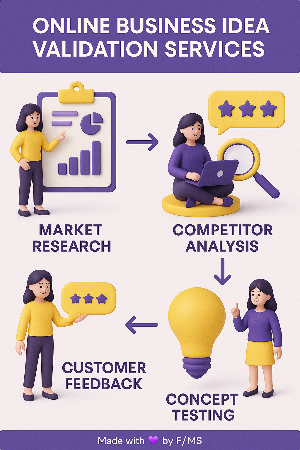 online-business-validation-services